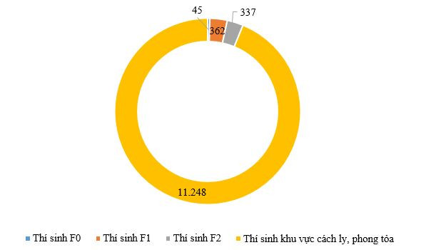 Trên 11.500 thí sinh không dự thi tốt nghiệp THPT vào ngày mai ảnh 2