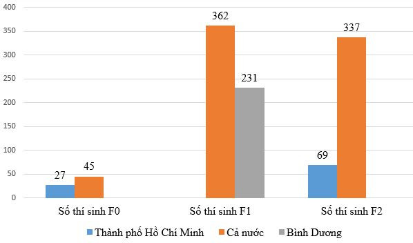 Trên 11.500 thí sinh không dự thi tốt nghiệp THPT vào ngày mai ảnh 3