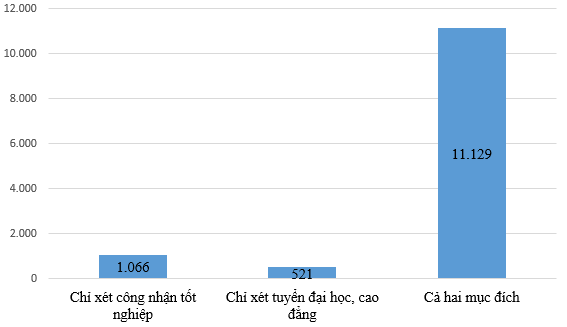 Thi tốt nghiệp THPT: Thí sinh F1 tại Đà Nẵng vẫn thi ngay đợt một ảnh 2