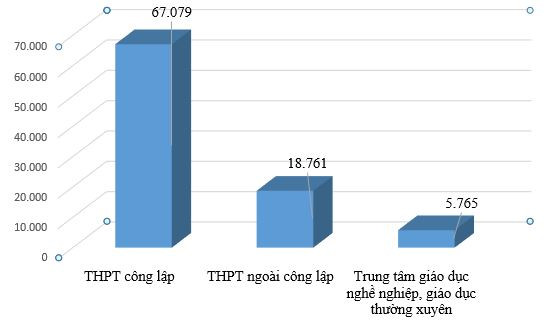 Trên 67.000 học sinh Hà Nội làm thủ tục nhập học vào lớp 10 công lập ảnh 3