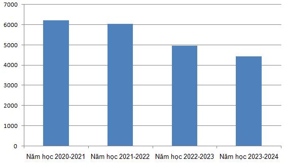 Thừa hơn 40.000 giáo viên khi dạy chương trình giáo dục phổ thông mới ảnh 2