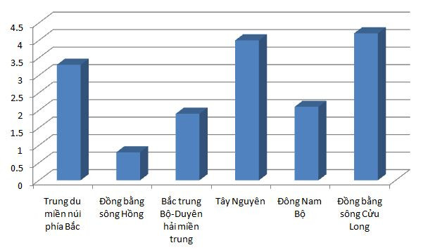 Tỷ lệ trẻ em ngoài nhà trường giảm mạnh qua các năm ảnh 3