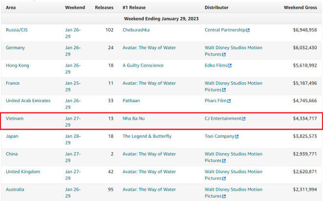Phim 'Nhà bà Nữ' của Trấn Thành có thể đạt 500 tỷ đồng doanh thu? ảnh 2