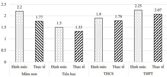 Ngành giáo dục nỗ lực vượt khó để hoàn thành nhiệm vụ năm học ảnh 4