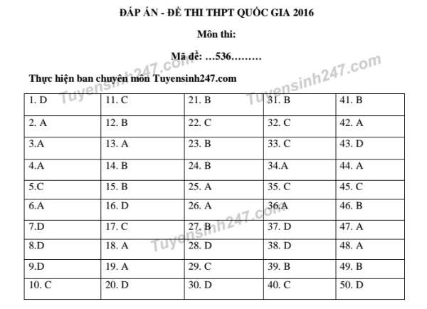 Gợi ý đáp án môn Vật lý kỳ thi THPT quốc gia, mã đề 563 ảnh 1