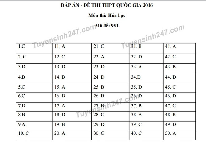 Gợi ý đáp án đề thi môn Hóa học kỳ thi THPT quốc gia ảnh 2