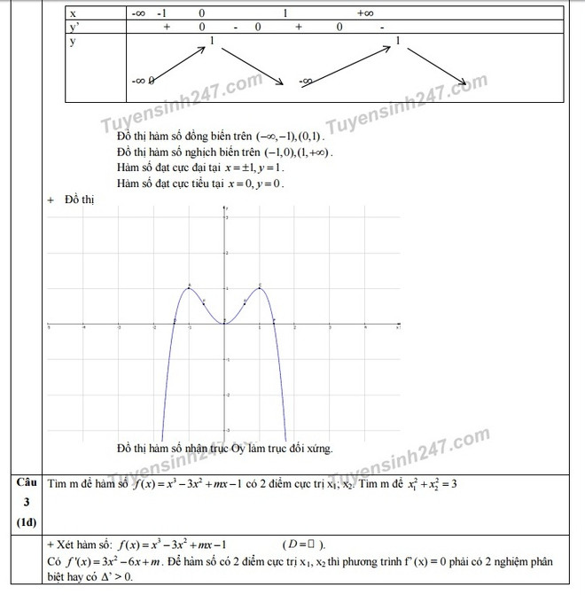 Gợi ý giải bài thi môn Toán kỳ thi trung học phổ thông quốc gia ảnh 3