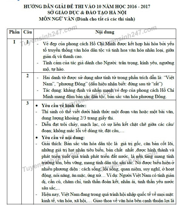 Gợi ý lời giải đề thi môn Ngữ văn vào lớp 10 của Hà Nội ảnh 3