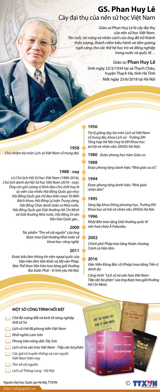 Giáo sư Phan Huy Lê: Một đời nặng lòng với lịch sử, văn hóa Hà Nội ảnh 2