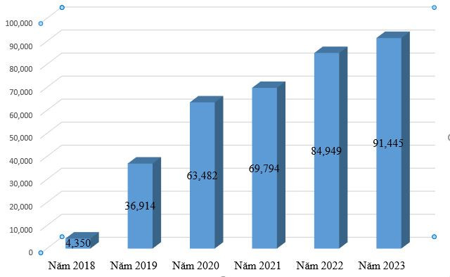 Đổi mới tuyển sinh đại học: Chờ trung tâm khảo thí độc lập ảnh 4