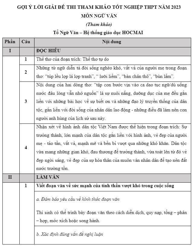 Gợi ý đáp án đề tham khảo Kỳ thi tốt nghiệp trung học phổ thông 2023 ảnh 3