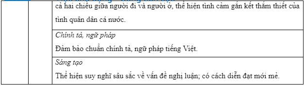 Gợi ý đáp án đề tham khảo Kỳ thi tốt nghiệp trung học phổ thông 2023 ảnh 6