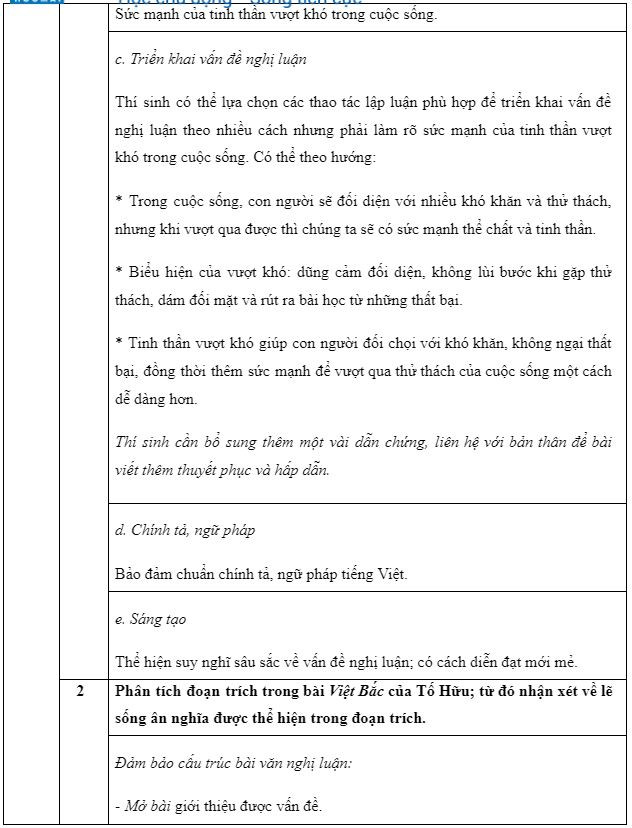 Gợi ý đáp án đề tham khảo Kỳ thi tốt nghiệp trung học phổ thông 2023 ảnh 4