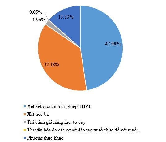 Đổi mới tuyển sinh đại học: Chờ trung tâm khảo thí độc lập ảnh 3