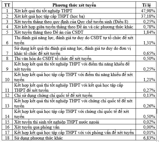 Đổi mới tuyển sinh đại học: Chờ trung tâm khảo thí độc lập ảnh 3