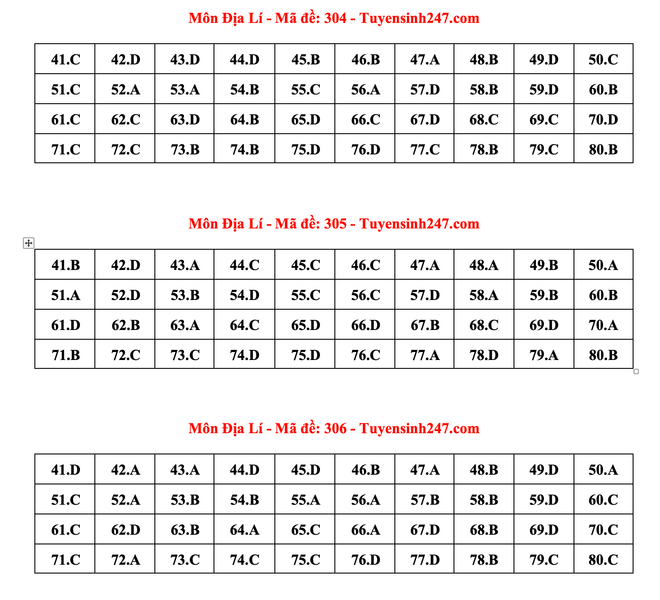 Ảnh màn hình 2024-06-28 lúc 16.23.51.png