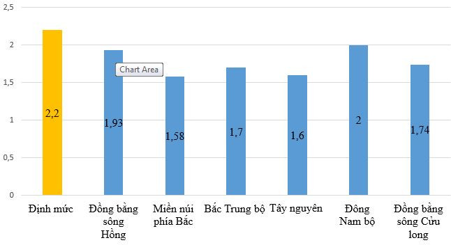 Giáo viên mầm non sẽ được giảm tiêu chí, nghỉ hưu sớm và nâng lương? ảnh 4