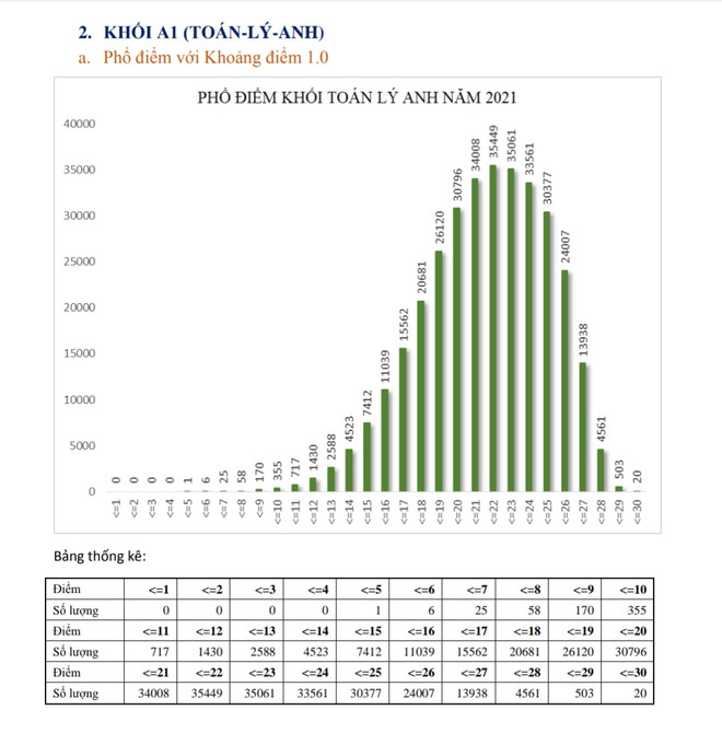Phổ điểm thi tốt nghiệp THPT theo tổ hợp các khối xét tuyển đại học ảnh 4