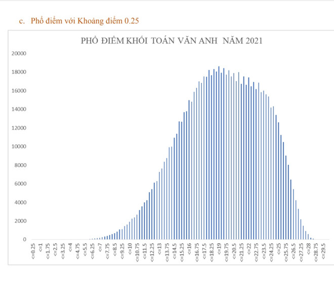 Phổ điểm thi tốt nghiệp THPT theo tổ hợp các khối xét tuyển đại học ảnh 12