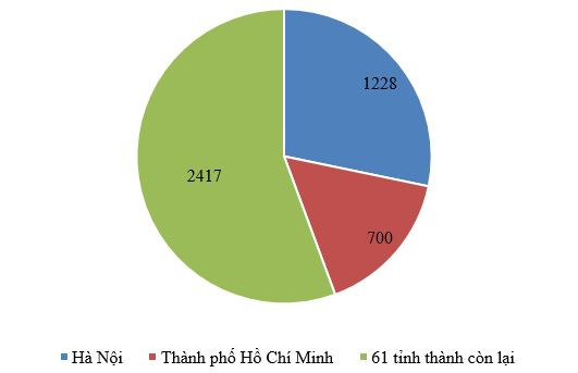 Phổ điểm lạ môn Ngoại ngữ và bài toán chênh lệch giáo dục vùng miền ảnh 3