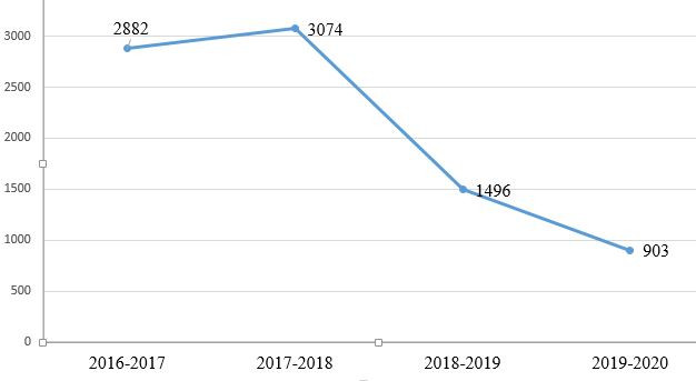 Đào tạo tiến sỹ: “Số lượng ít còn hơn nhiều mà không chất lượng" ảnh 2