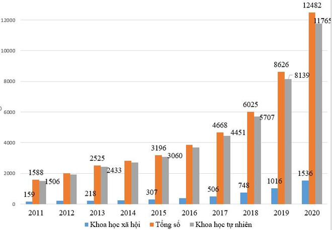 "Công bố quốc tế là yêu cầu khách quan, bắt buộc của giới khoa học" ảnh 2