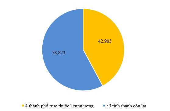 Phổ điểm lạ môn Ngoại ngữ và bài toán chênh lệch giáo dục vùng miền ảnh 4