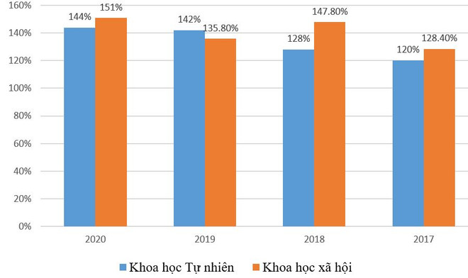 "Công bố quốc tế là yêu cầu khách quan, bắt buộc của giới khoa học" ảnh 3