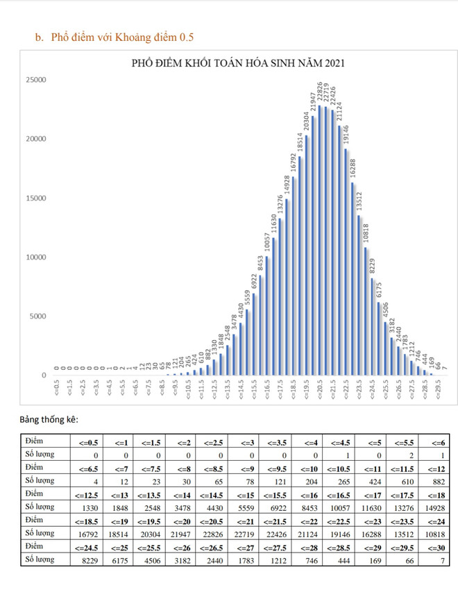 Phổ điểm thi tốt nghiệp THPT theo tổ hợp các khối xét tuyển đại học ảnh 8