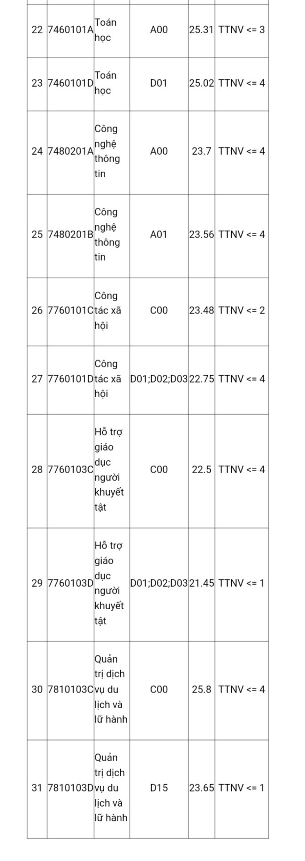 Hơn 9 điểm mỗi môn vẫn trượt ngành Sư phạm Lịch sử ĐH Sư phạm Hà Nội ảnh 6