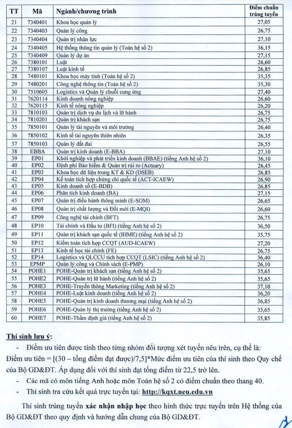 Điểm chuẩn của Đại học Kinh tế Quốc dân cao nhất là 37,1 điểm ảnh 3