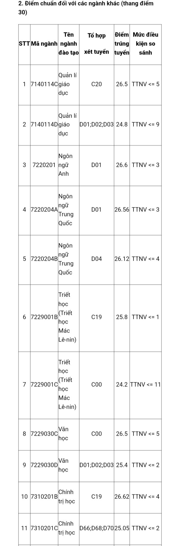 Hơn 9 điểm mỗi môn vẫn trượt ngành Sư phạm Lịch sử ĐH Sư phạm Hà Nội ảnh 4