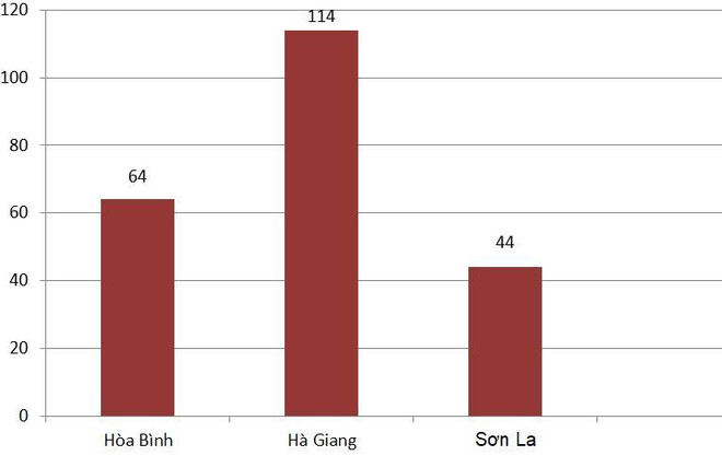 Số thí sinh có điểm thi gian lận tại các địa phương trong Kỳ thi Trung học phổ thông quốc gia 2018 Xử lý thí sinh gian lận: Trường đại học không thụ động ngồi chờ Bộ ảnh 2