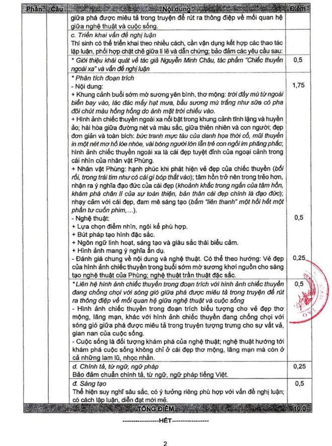 Bộ GD-ĐT công bố đáp án môn Ngữ văn Kỳ thi tốt nghiệp THPT 2022 ảnh 3