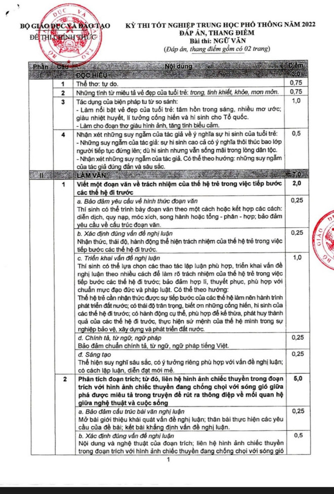 Bộ GD-ĐT công bố đáp án môn Ngữ văn Kỳ thi tốt nghiệp THPT 2022 ảnh 2