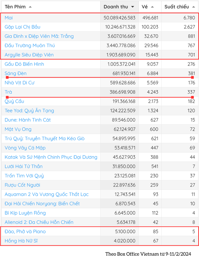 Theo Box Office Vietnam từ 9-112.png