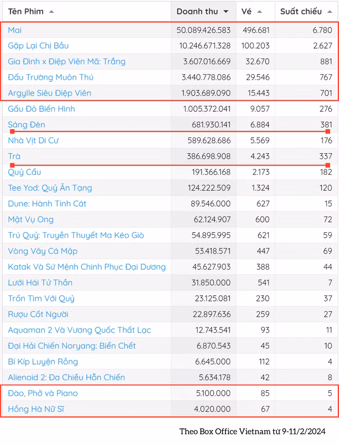 Theo Box Office Vietnam từ 9-112.png
