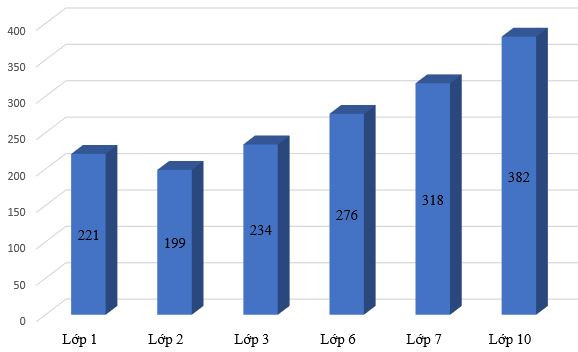Sách giáo khoa đã đạt mục tiêu đa dạng hóa, nhưng còn “sạn” ảnh 2