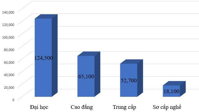Đại học Phú Xuân cam kết việc làm cho 100% sinh viên học Ngôn ngữ Anh ảnh 1