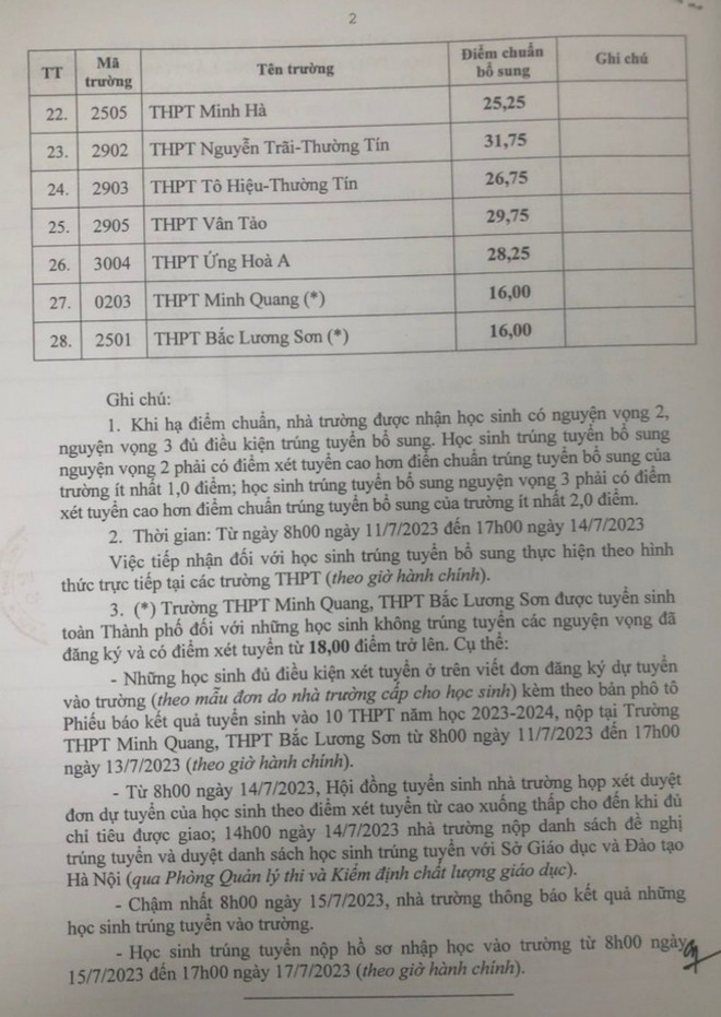 Hà Nội công bố hạ điểm chuẩn lớp 10 vào trường trung học phổ thông ảnh 4