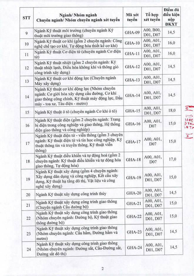 Đại học Giao thông vận tải công bố điểm sàn xét tuyển năm 2019 ảnh 2