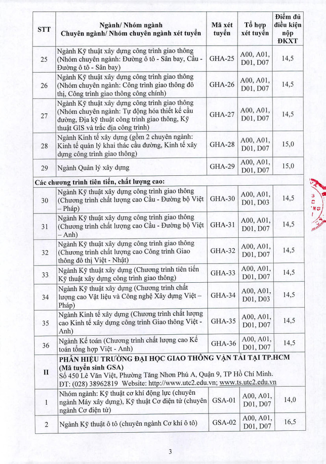 Đại học Giao thông vận tải công bố điểm sàn xét tuyển năm 2019 ảnh 3
