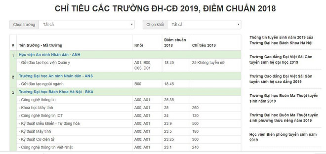 Thí sinh có thể chọn tra cứu thông tin tuyển sinh chi tiết của các trường và từng trường, từng tổ hợp xét tuyển cụ thể Tra cứu điểm thi THPT quốc gia đa chức năng trên VietnamPlus ảnh 2