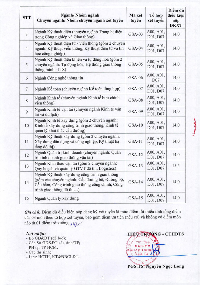 Đại học Giao thông vận tải công bố điểm sàn xét tuyển năm 2019 ảnh 4