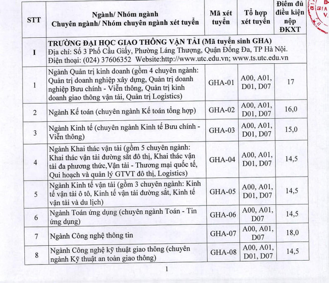 Đại học Giao thông vận tải công bố điểm sàn xét tuyển năm 2019 ảnh 1