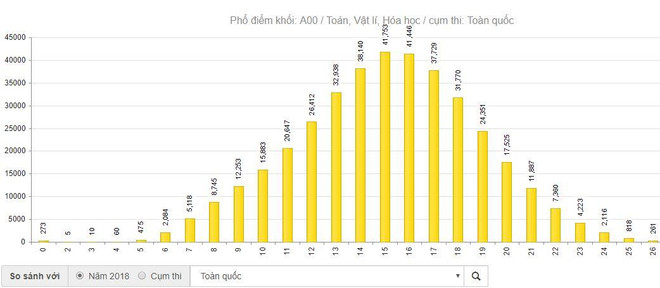 Tra cứu điểm thi THPT quốc gia đa chức năng trên VietnamPlus ảnh 1