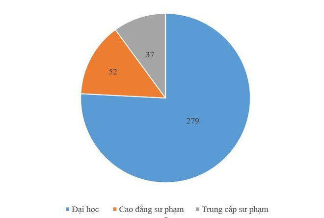 Các đơn vị tham gia tuyển sinh năm 2019. Tuyển sinh đại học 2019: Ngành nào có tỷ lệ chọi cao nhất? ảnh 1