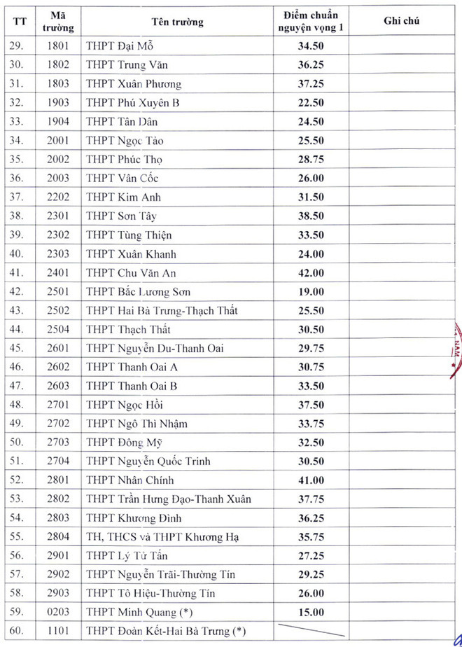 ha diem chuan 2.jpg