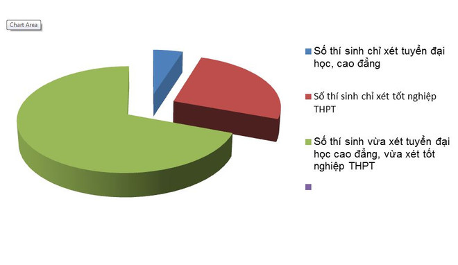 Ngày 11/7 sẽ công bố kết quả thi Trung học phổ thông quốc gia ảnh 2