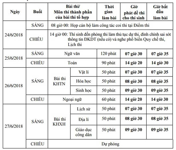 Lịch thi chi tiết kỳ thi Trung học phổ thông quốc gia 2018 ảnh 2